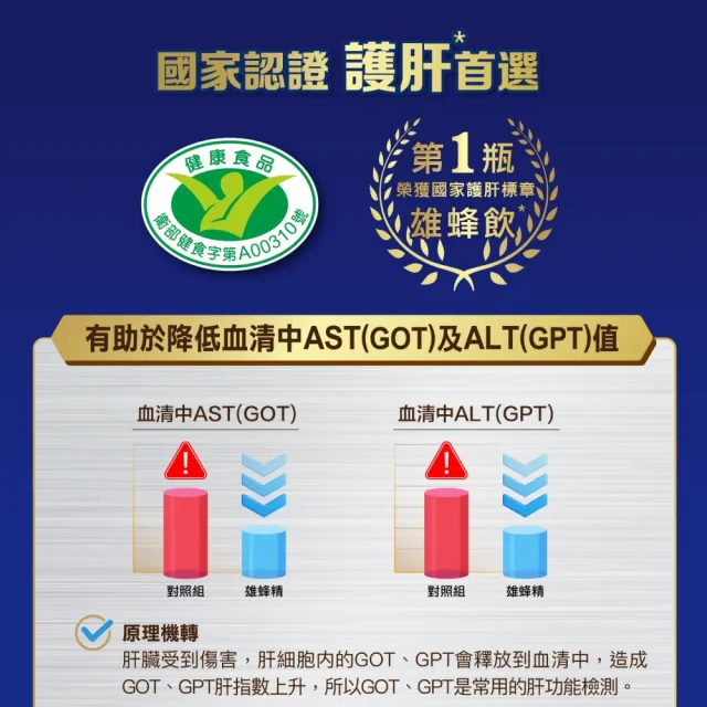 【源穎生技】雄蜂精0普林護肝飲42ml*6入*8盒 共48入(第1瓶國家護肝標章雄蜂蛋白飲)