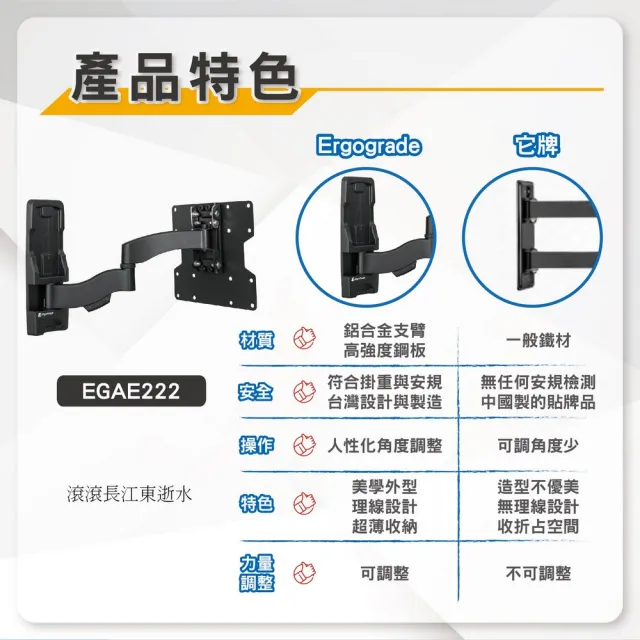 【ErgoGrade】22吋-52吋超薄雙臂拉伸式電視壁掛架EGAE222(壁掛架/電腦螢幕架/長臂/旋臂架/桌上型支架)
