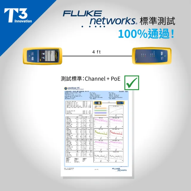 (美國T3) 網路線 3M 防插拔  28AWG 極細超高速 CAT6 U/UTP(網路線 CAT6 UTP)