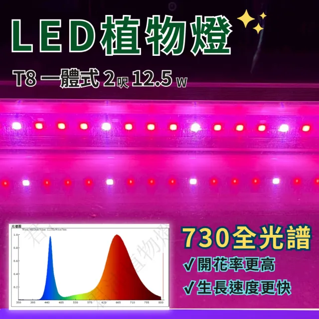 【JIUNPEY 君沛】2入組 730全光譜 T8 2呎 12.5W 一體式LED植物燈管(全光譜 植物燈 植物生長燈)