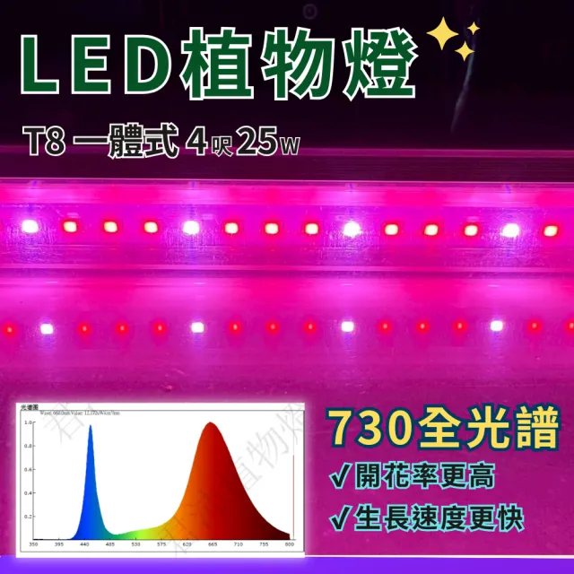 【JIUNPEY 君沛】3入組 730全光譜 T8 4呎 25W 一體式LED植物燈管(全光譜 植物燈 植物生長燈)