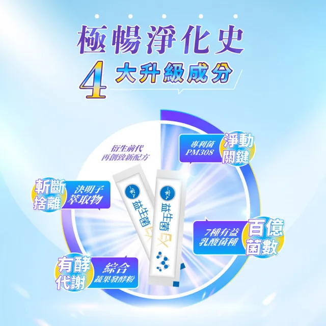 【YM BIOMED 陽明生醫】一家人益生菌EX版12盒組贈原版益生菌80包(代謝進化 專利菌 藤黃果 蔬果精萃 纖暢)