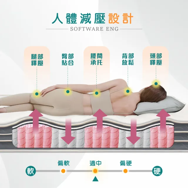 【IHouse】天然乳膠 單大3.5尺四線自主彈性獨立筒床墊墊(軟硬適中)