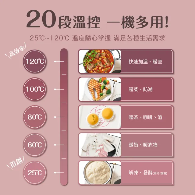 【Imami】暖食樂Pro 第二代雙效智能加熱飯菜保溫板/暖菜板/熱熱板(暖心團圓 熱享美食 保溫/加熱超方便)