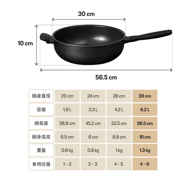 【MEYER 美亞】全黑陽極陶瓷 深炒鍋 深平底鍋 30cm 不沾鍋 鎧甲系列 (IH/電磁爐適用/鍋深10cm)
