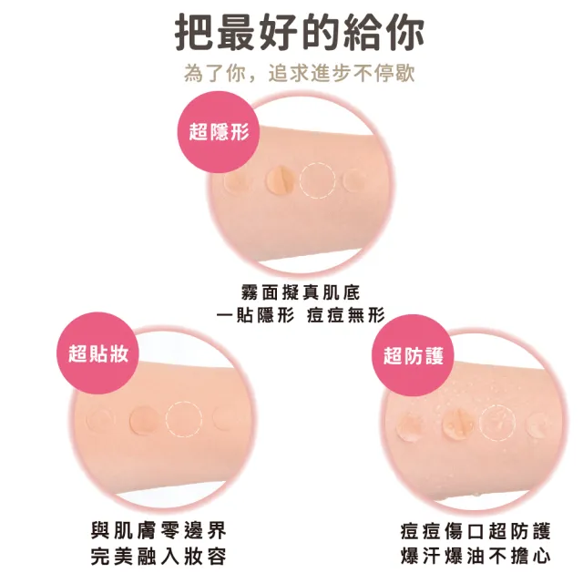 【MAYSKIN 優若美】隱形痘痘貼薄透型(60入)