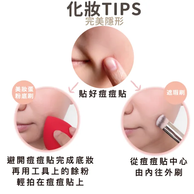 【MAYSKIN 優若美】隱形痘痘貼薄透型(60入)
