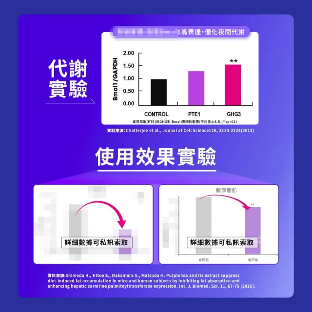 【Simply 新普利】速酵特濃代謝夜酵素飲EX 10包/盒(茶胺酸.酸棗仁.紫茶.穀胱甘肽)