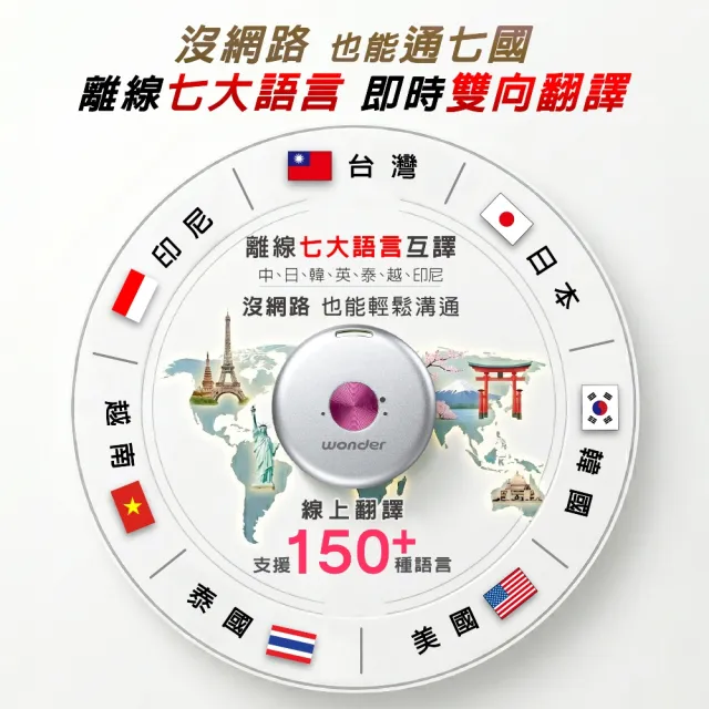 【WONDER 旺德】離線快點.聊翻譯機 星耀銀 拍照翻譯 離線翻譯 對話翻譯 外傭 看護 WM-T56W