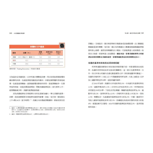 【MOMO獨家經濟三部曲】一本書讀懂《經濟指標》+《經濟學》+《利率》