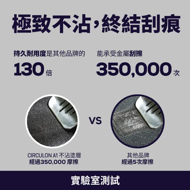 【MEYER 美亞】CIRCULON圈圈鍋A1系列極致抗刮不沾鍋30cm平底鍋(附專用強化玻璃鍋蓋/IH/電磁爐/洗碗機適用)