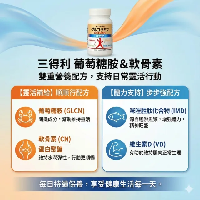 【Suntory 三得利】固力伸 葡萄糖胺 1罐(180錠_原廠購入有防偽標籤)