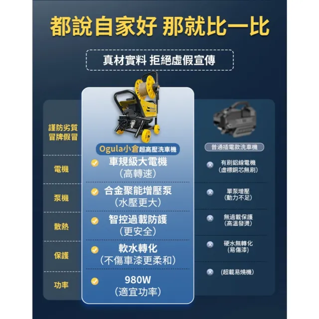 【Ogula 小倉】清洗機 110V超大功率 自吸強力160bar 超高壓（9800M）23米管+噴頭(沖洗機/洗車機/洗地機)