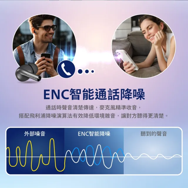 【Philips 飛利浦】AI智能全觸控螢幕ANC+ENC主動降噪藍牙6.0耳機-TAT2630