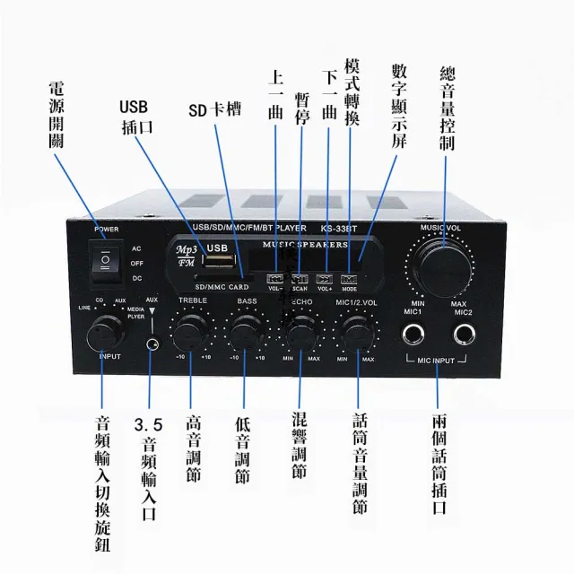 擴大機迷妳藍芽功放機音箱擴大器功放器-110V(車家兩用/插卡U盤收音/擴大機/K3)