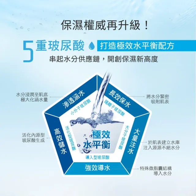 【Neogence 霓淨思】玻尿酸保濕水平衡精華化妝水100ml