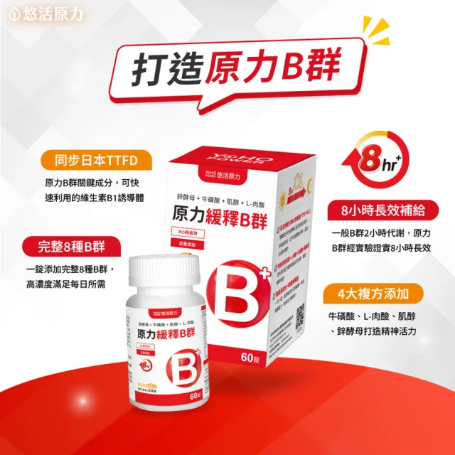 【悠活原力】原力緩釋維生素B群 緩釋膜衣錠x2(60粒/瓶 共120粒 添加葉酸 牛磺酸 鋅)