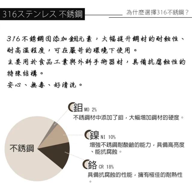 【PERFECT 理想】極緻316七層複合金炒鍋-42cm雙耳附蓋 台灣製造