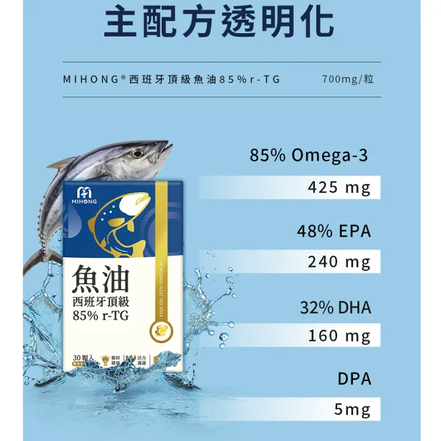 【MIHONG 米鴻生醫】西班牙頂級魚油85％ r-TG x6盒(Omega3/維生素E)