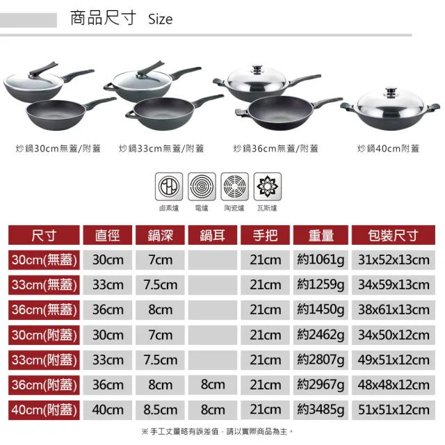 【PERFECT 理想】日式黑金鋼炒鍋-33cm單把無蓋(台灣製造)