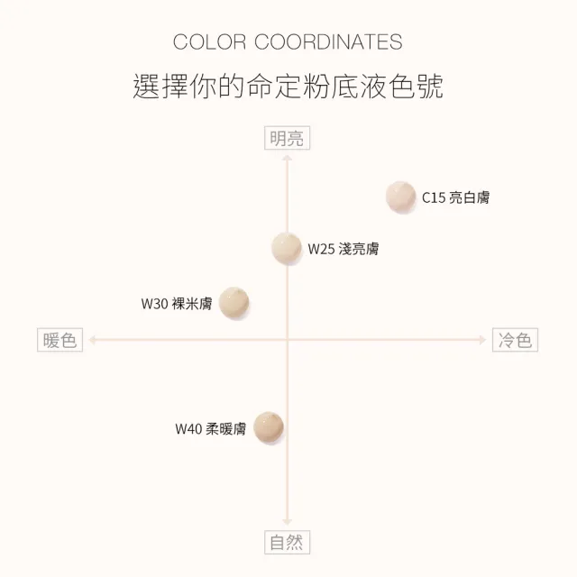 【Solone】柔紗精粹粉底液30g SPF50★★★(4色可選)