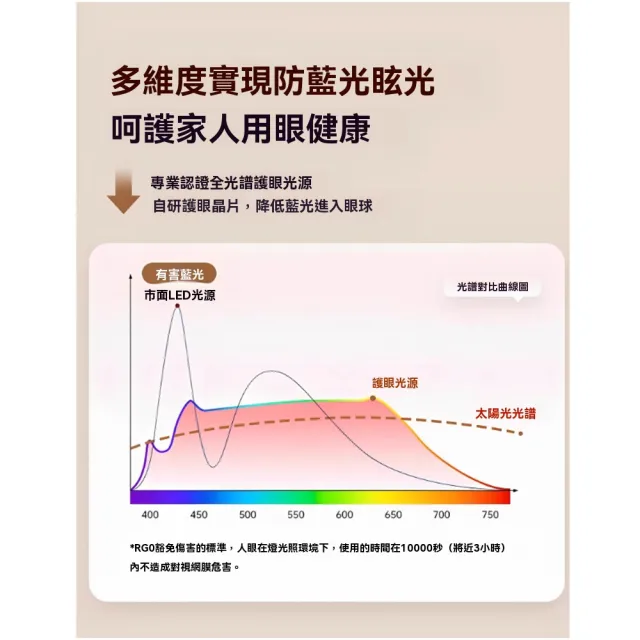 【諾必行】中古風臥室吸頂燈 客廳燈 南瓜燈 胡桃木復古燈 照明燈 18W/30公分