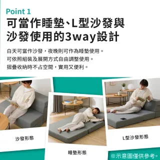 【NITORI 宜得利家居】◆折疊式沙發睡墊 LEVIN4 M2203 單人(折疊 沙發 睡墊 LEVIN)