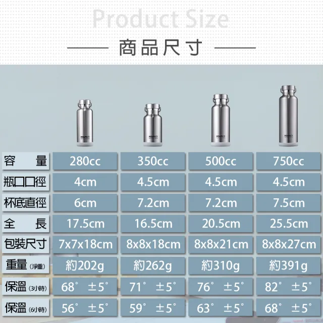 【PERFECT 理想】極緻316不鏽鋼保溫杯-750cc(台灣製造)