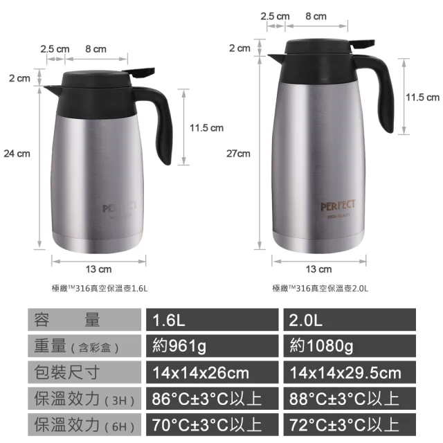 【PERFECT 理想】極緻316不鏽鋼真空保溫壺-2.0L(台灣製造)