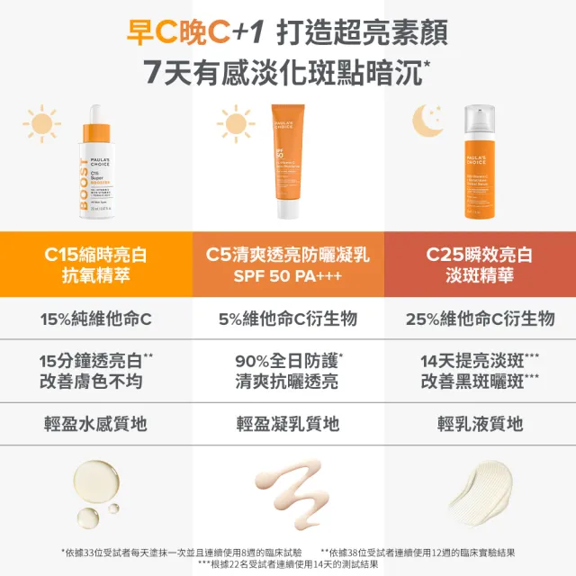 即期品【Paulas Choice 寶拉珍選】C15縮時亮白抗氧精萃20ml