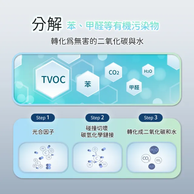 【ECOHEAL】ARC II plus光合電子樹攜帶型空氣清淨機(免換濾網/疫菌除臭/PM2.5/1-3坪)