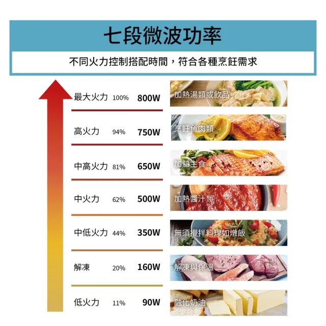 【Whirlpool 惠而浦】20公升燒烤微波爐/烤箱-寧靜藍(MWP203EUT)