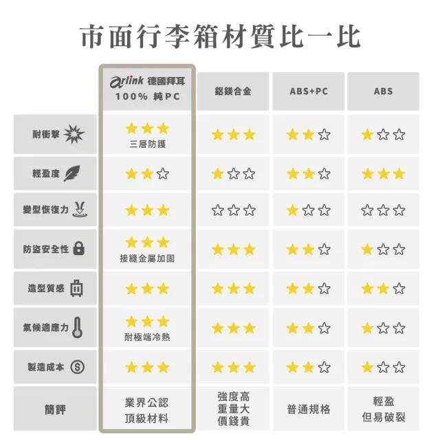 【Arlink】20吋+24吋 前開行李箱 煞車行李箱(行李套/登機箱/小行李箱/行李箱保護套)