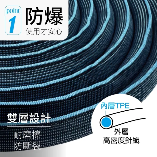 【MINONO 米諾諾】防爆伸縮水管組3.8M(台灣製 強力高壓防爆 彈力伸縮 澆花澆水洗車 噴水槍 接頭 水管組)