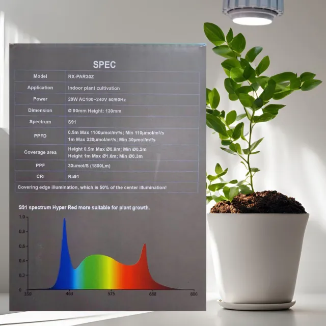 【JIUNPEY 君沛】嚴選植物燈 PAR30 LED20W 高光效植物聚光燈 白色-調焦款 S91光譜(植物生長燈 植物燈)
