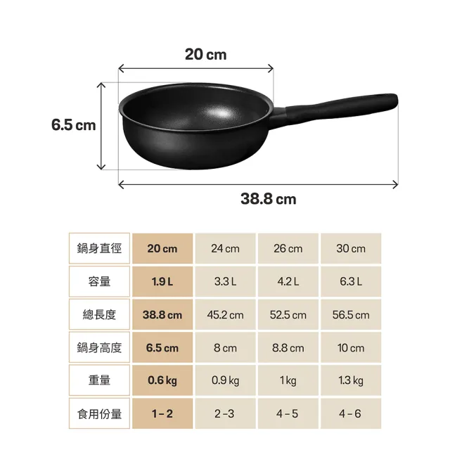 【MEYER 美亞】全黑陽極陶瓷 小炒鍋20cm 不沾鍋 鎧甲系列(IH/電磁爐適用)