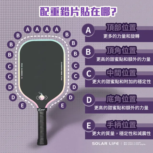 【索樂生活】匹克球拍3M背膠配重鉛片10入組(加重貼片 配重貼 加重片 平衡片 匹克球鉛片)