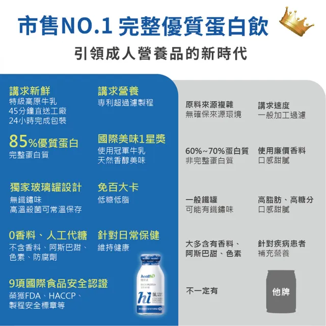 【healthi 健康式】完整蛋白飲雙禮盒14入組(保健禮盒/春節送禮首選/口味任選/7入禮盒*2)