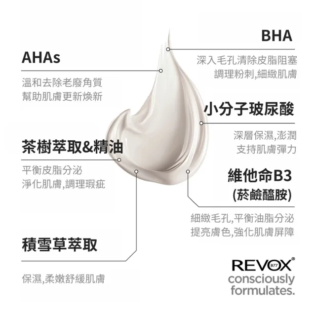 【REVOX B77 瑞博士】果酸煥膚粉刺調理凝乳50ml (夜用)