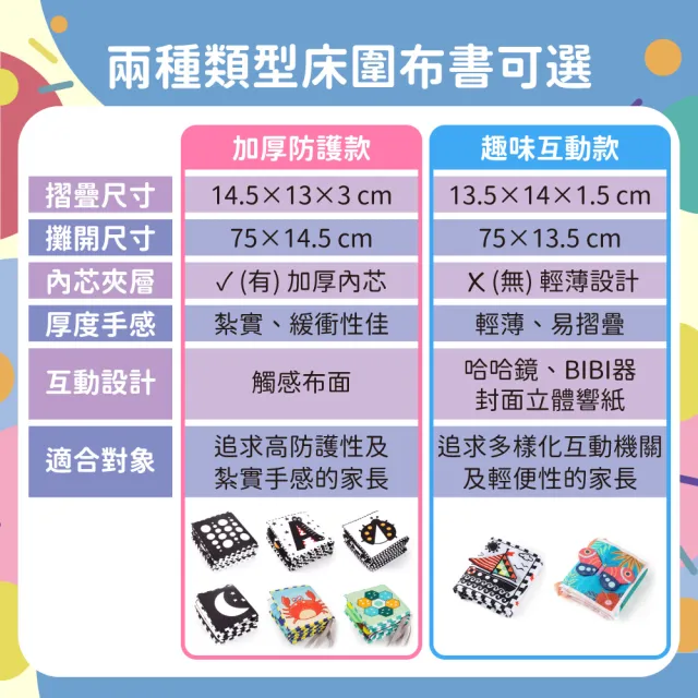 【OhBabyLaugh】床圍布書 兩件組(早教啟蒙/寶寶護欄/床邊圍欄/幼兒啟蒙遊戲書/寶寶互動布書)