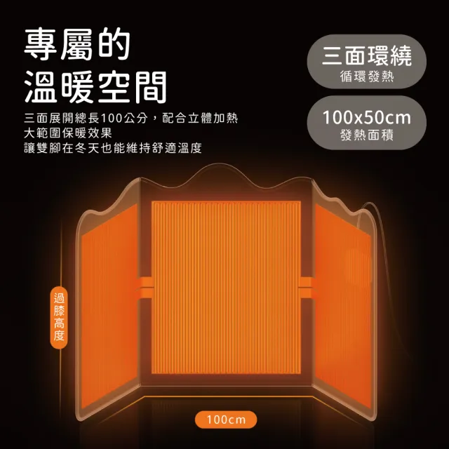 【SOTHING 向物】便攜取暖器暖鄉 附贈保暖毛毯(寵物保暖取暖 保暖屏風 暖腳器 電熱毯 電暖器 桌下取暖)