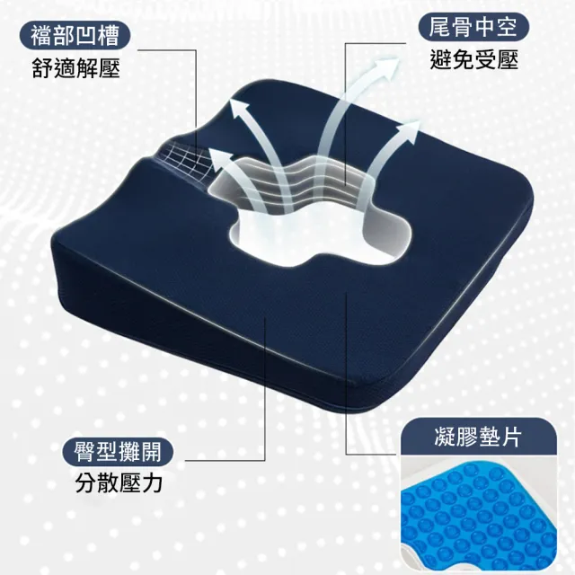 【挪威森林】臀型中空凝膠記憶棉坐臥兩用防褥瘡墊-含可拆洗布套(痔瘡坐墊 輪椅坐墊 減壓坐墊 記憶棉坐墊)