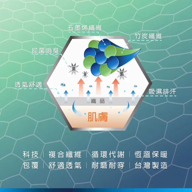 【BVD】15雙組-石墨烯1/2乾爽氣墊襪M/L(B557/B665除臭襪 運動襪 毛巾襪)