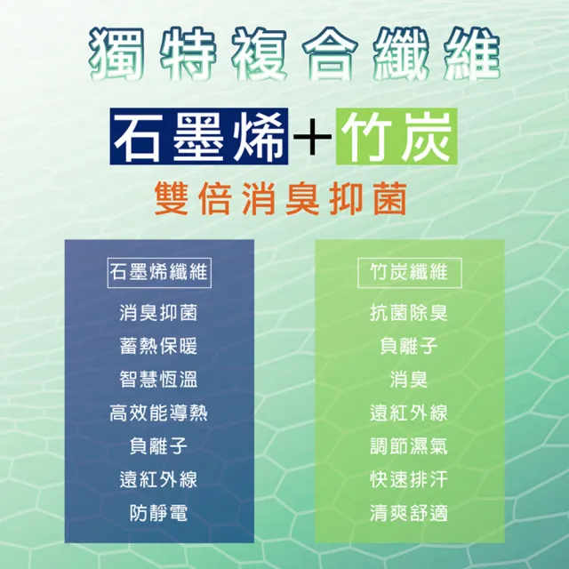 【BVD】15雙組-石墨烯1/2乾爽氣墊襪M/L(B557/B665除臭襪 運動襪 毛巾襪)