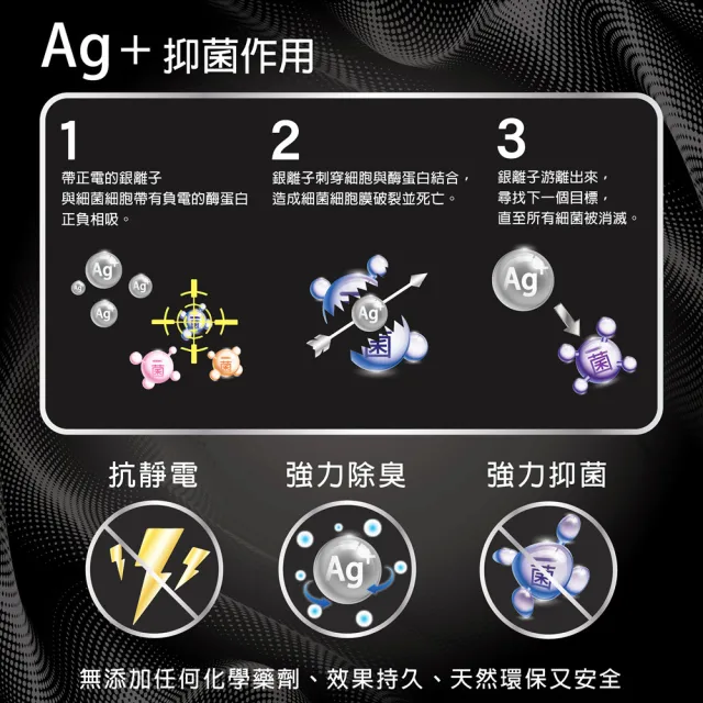 【BVD】6雙組-銀纖維運動足弓襪(B565襪子 乾爽 毛巾底 氣墊襪 抑菌消臭襪)