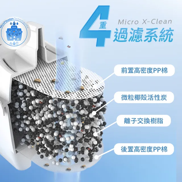 【Philips 飛利浦】瞬熱  製冷 UV-C 一體飲水機(ADD5981GR)