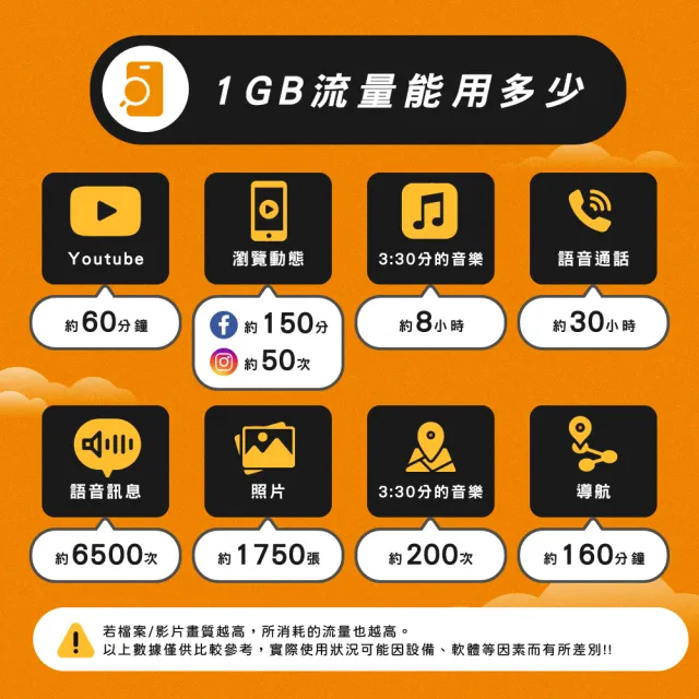 【飛速移動】日本6天｜高速上網 無限流量吃到飽(日本網卡 日本網路 日本 網卡 網路 上網 sim卡)