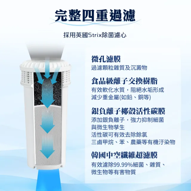 【TECO 東元】4L瞬熱超濾淨飲水機(YD4006CB)