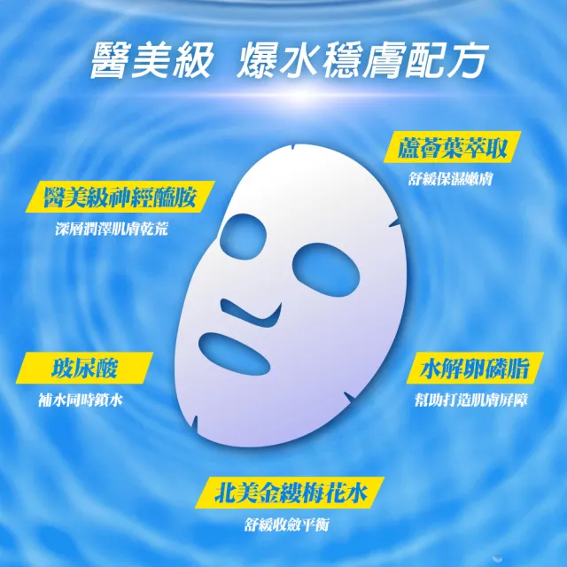【韓國美膚】韓國RAMEUP醫美神經醯胺超補水面膜6片/盒