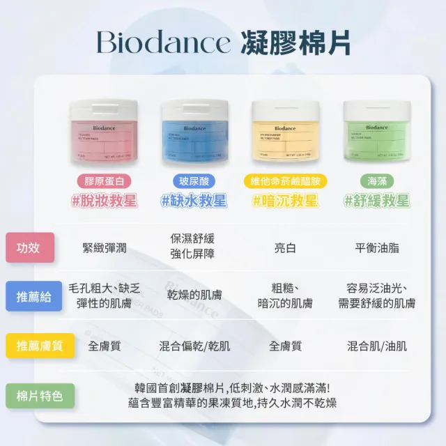 【Biodance】凝膠棉片 60片*2入 玻尿酸 維他命 膠原蛋白